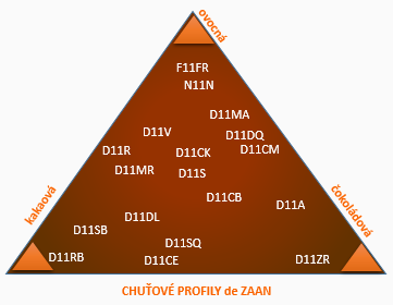 diagram chuti